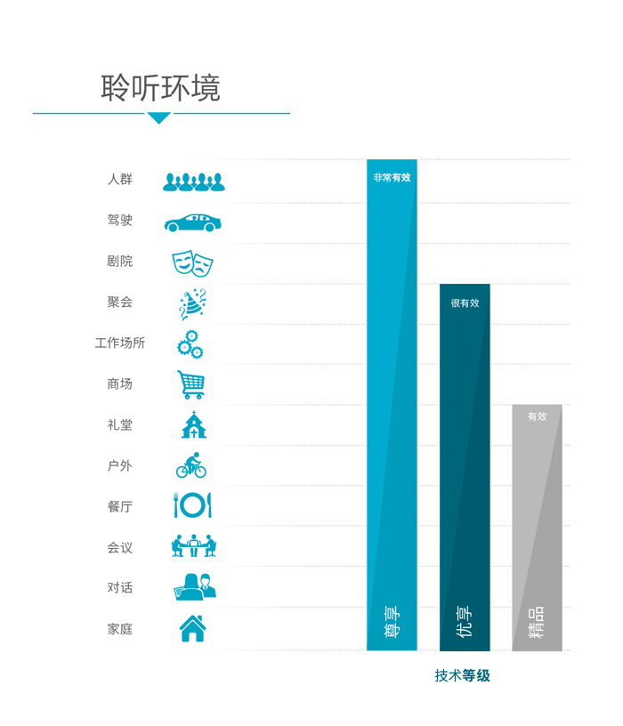 斯达克妙系列助听器(图1)