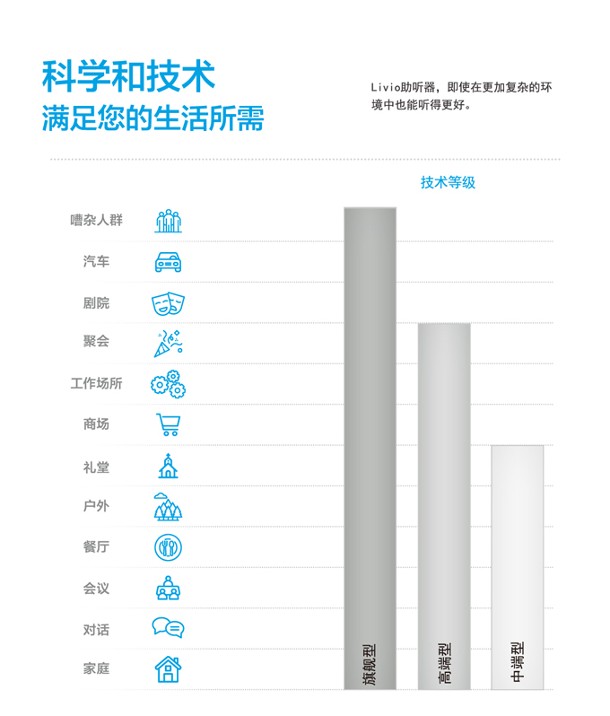 斯达克Livio力维助听器(图1)