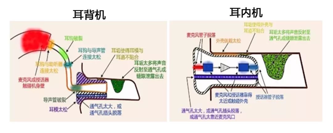 助听器偶尔发出“吱吱”声是怎么回事？(图2)