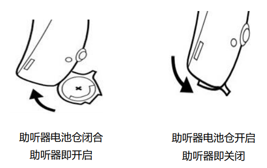 保持听力，终生受益——助听器使用指导手册(图7)