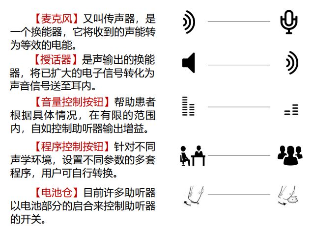 保持听力，终生受益——助听器使用指导手册(图9)