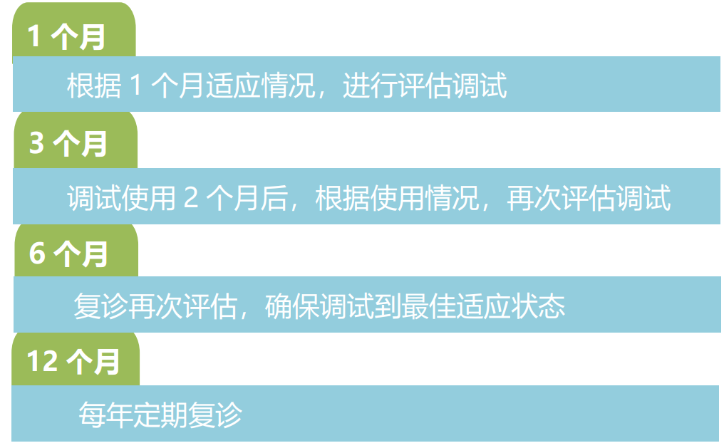 保持听力，终生受益——助听器使用指导手册(图21)