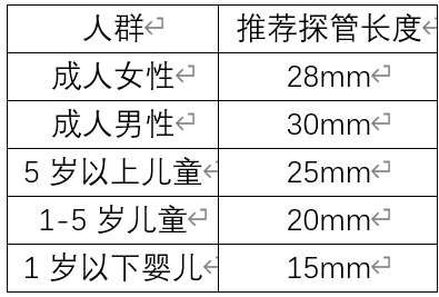 【助听器验配】你真的会做真耳分析吗？(图2)