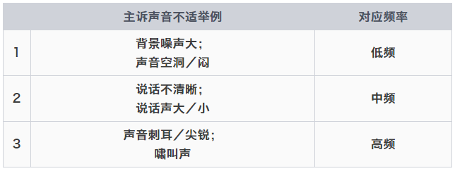 1分钟搞定助听器增益调节(图16)