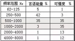 1分钟搞定助听器增益调节(图15)